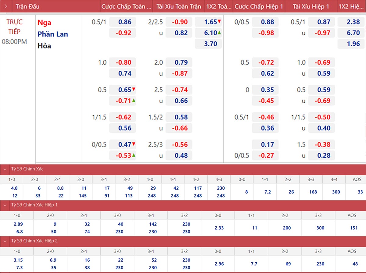 Tập thói quen đọc bảng tỷ lệ kèo mỗi trận