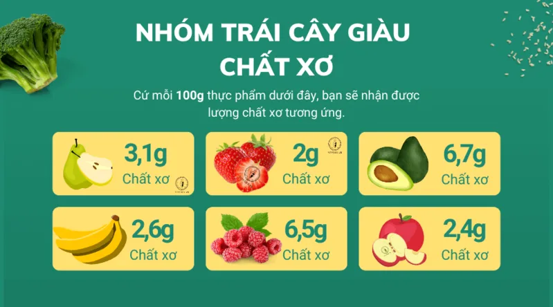 Trái cây nguyên quả là đáp án dễ nhớ khi hỏi chất xơ là những thực phẩm nào, nhưng nên ăn lượng phù hợp thay vì lạm dụng.